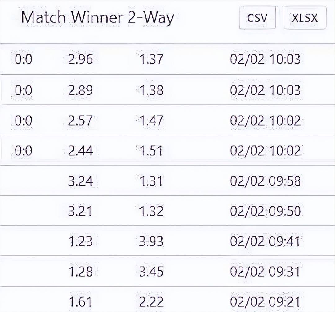 皇冠电竞盘口_某些队脸都不要了皇冠电竞盘口，DOTA2中国队被曝假赛，老外连夜艾特V社严查！