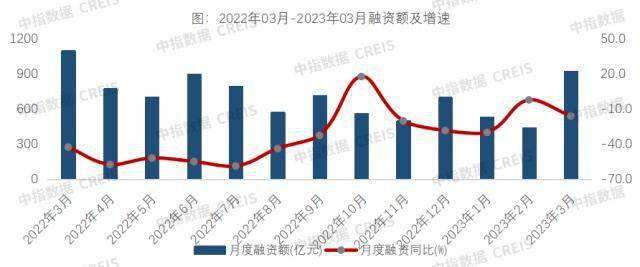 皇冠信用盘最高占成_3月信用债发行维持良好势头皇冠信用盘最高占成，同环比稳步上升