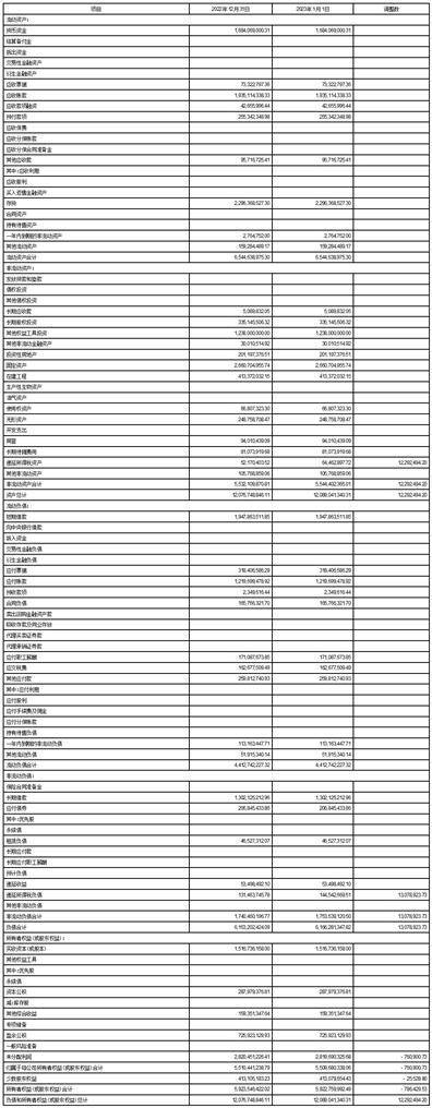 welcome皇冠注册_上海紫江企业集团股份有限公司2023第一季度报告