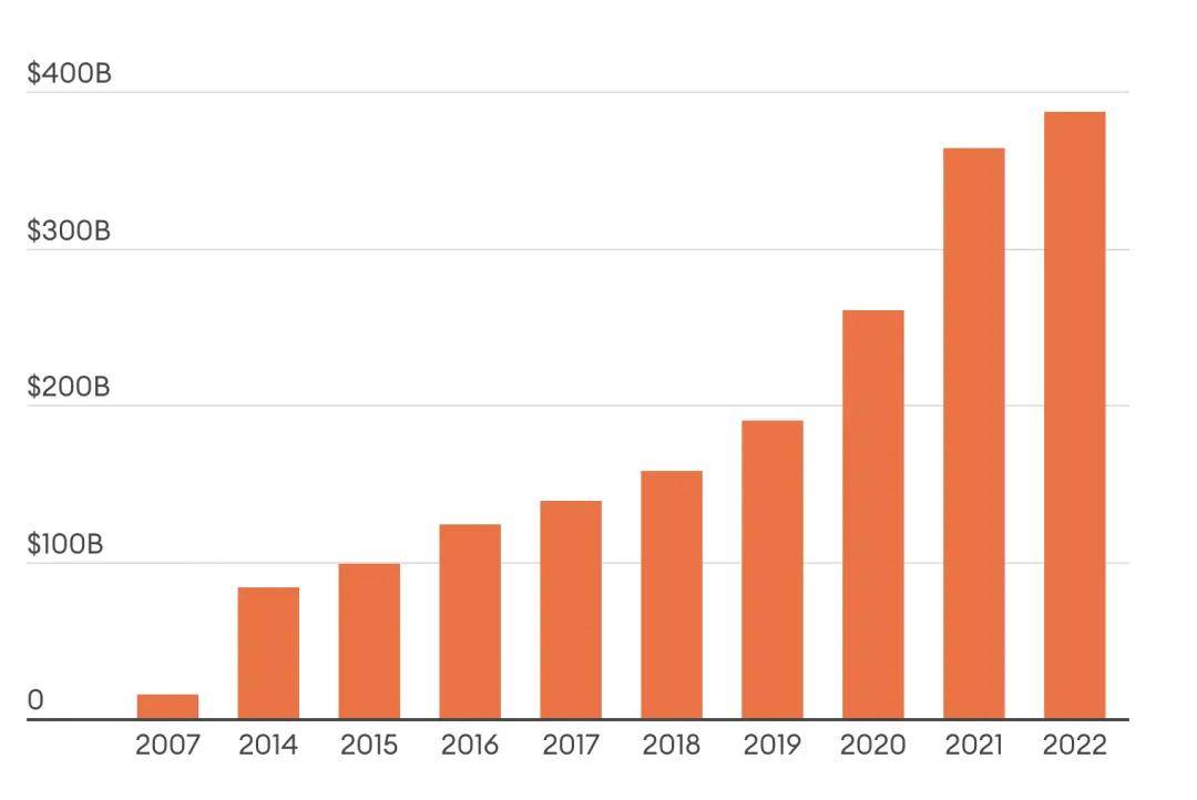 皇冠信用盘代理_为什么说苹果与高盛的合作代表了银行业的未来皇冠信用盘代理？