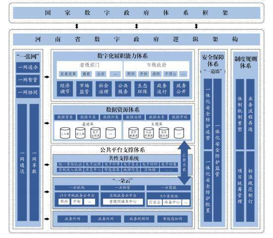 皇冠信用盘代理申条件_定了！未来三年皇冠信用盘代理申条件，河南数字政府建设这样干