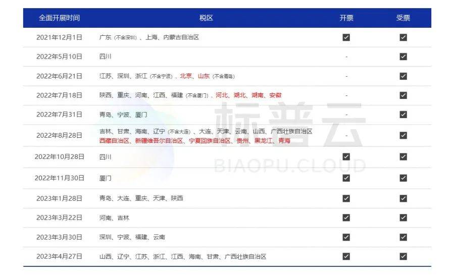 皇冠信用盘网址_干货丨不知道怎么开数电票？最新开票实操问题解答皇冠信用盘网址！