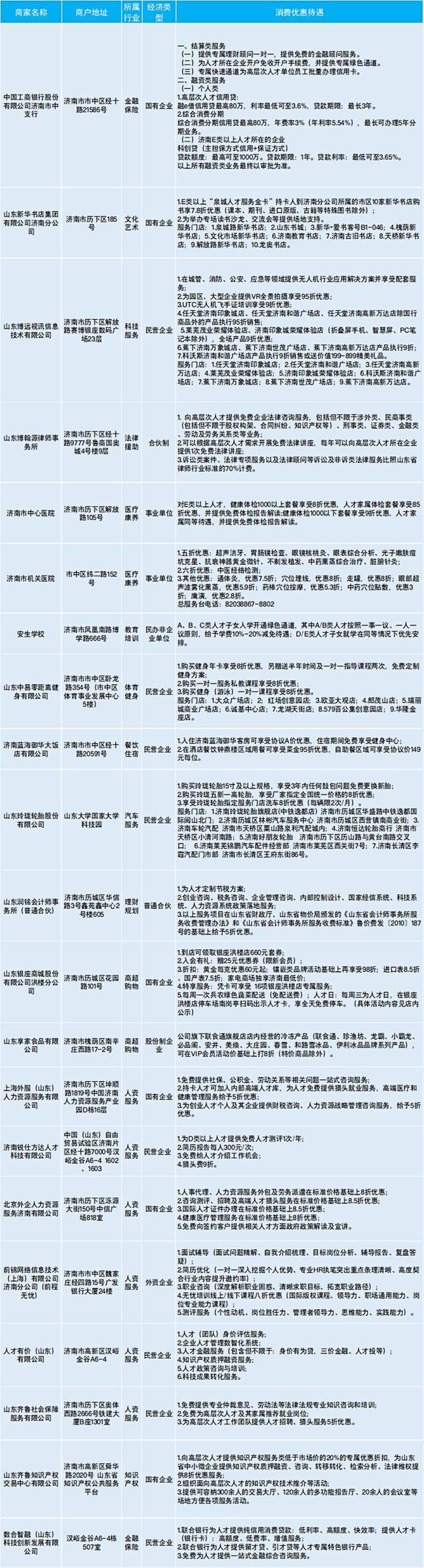 皇冠信用盘在线开户_服务再升级皇冠信用盘在线开户！济南发布第四批“泉城人才服务金卡”合伙人