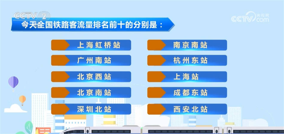 新2线路_新数据、新设备、新线路、新年俗、新趋势 活力中国“新新”向荣