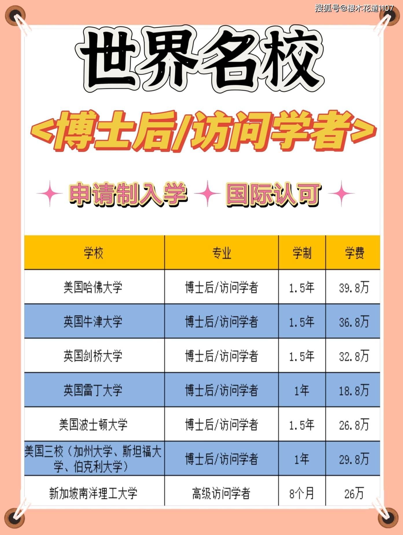 怎么申请皇冠信用网_博士后怎么申请怎么申请皇冠信用网？