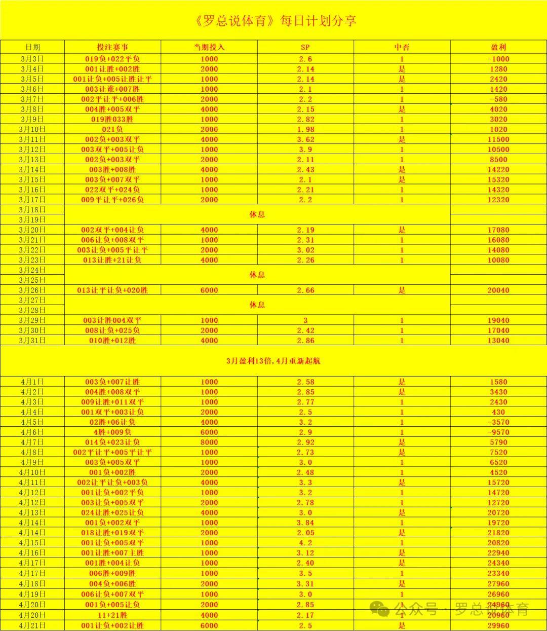 克罗地亚VS意大利_周二005 意大利杯 拉齐奥VS尤文图斯克罗地亚VS意大利，今日意大利杯半决赛强强对决！