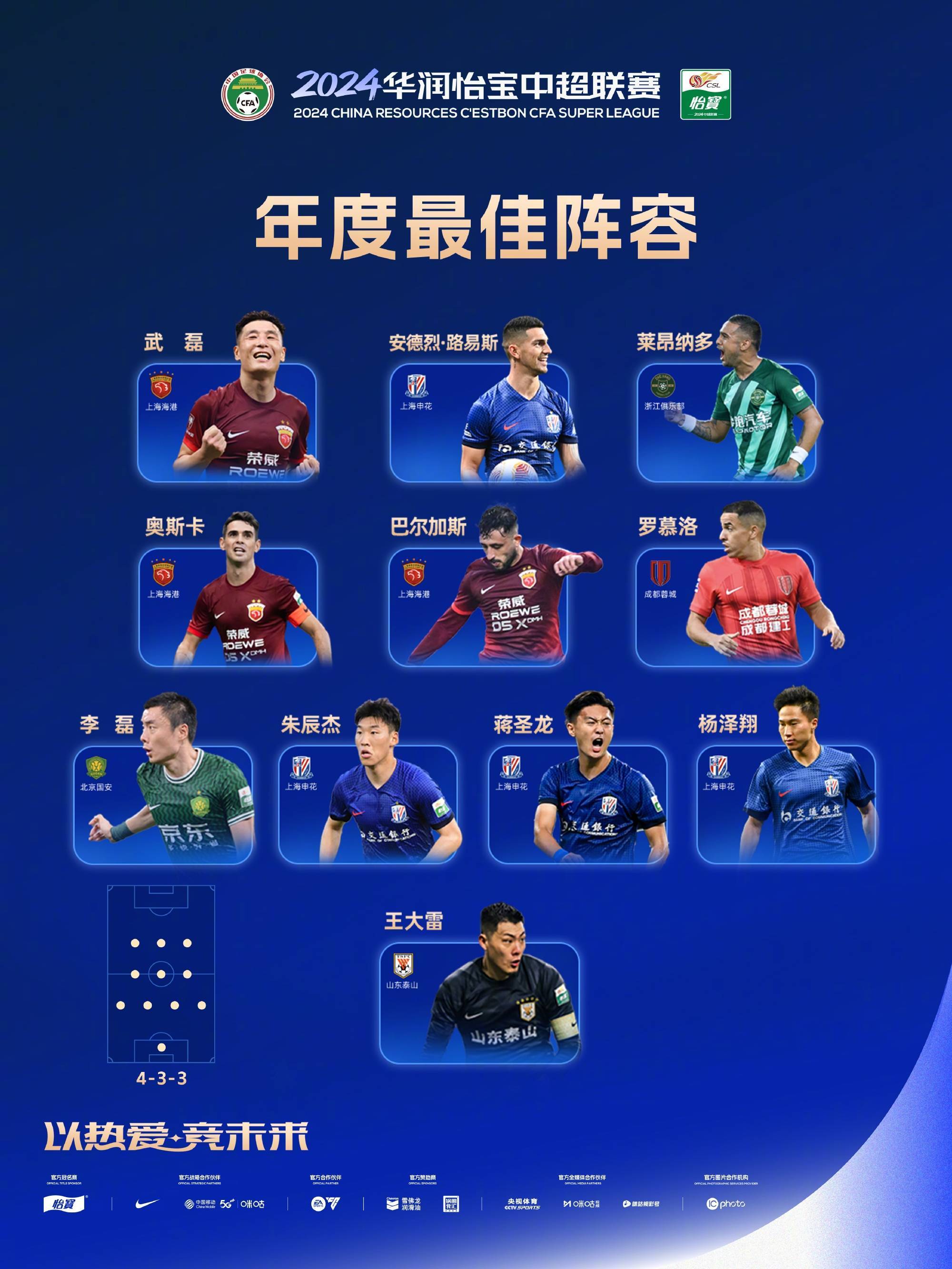 Crown Credit Network APP Download_2024赛季中超联赛最佳阵容：门将王大雷Crown Credit Network APP Download，后卫申花3人海港3人入选