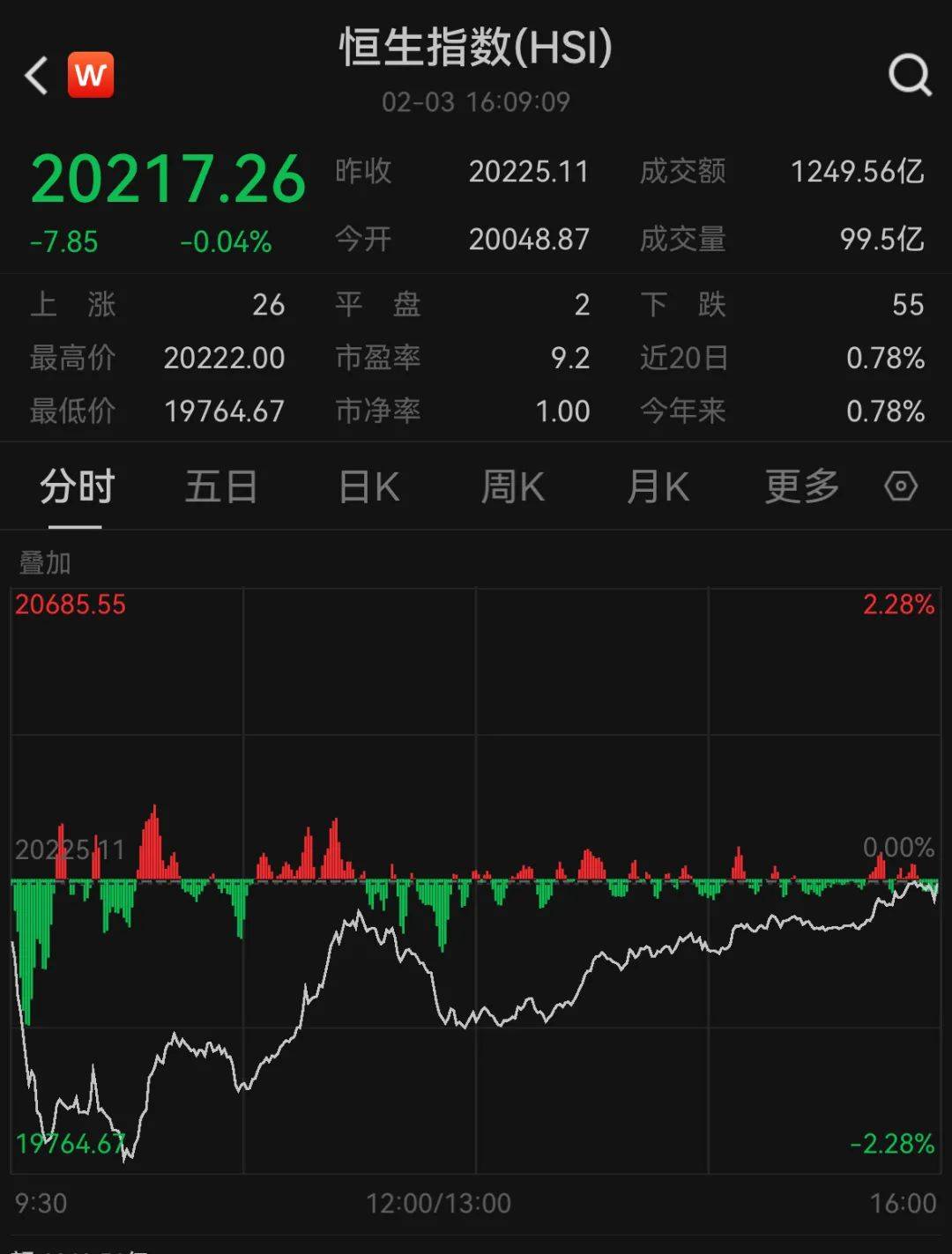 皇冠信用网登123出租_突发巨震！跌超1000点皇冠信用网登123出租，72万人爆仓