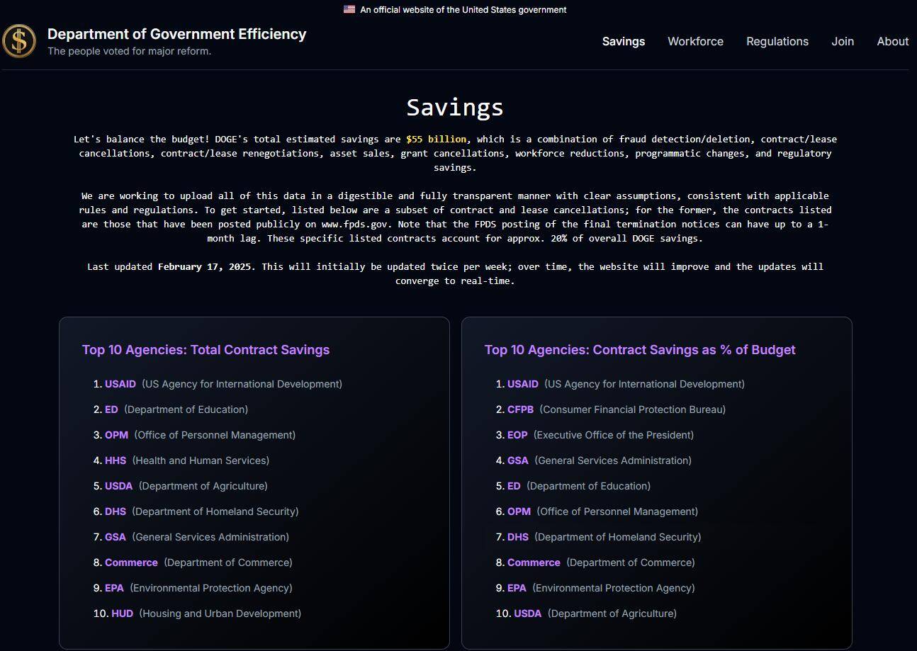 新2平台_马斯克的DOGE又爆猛料：美国财政部4.7万亿美元付款下落不明
