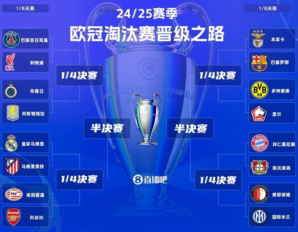 亚洲杯皇冠信用网会员注册_地狱难度!皇马卫冕欧冠路线：曼城&amp;马竞&amp;阿森纳&amp;利物浦&amp;巴萨/拜仁