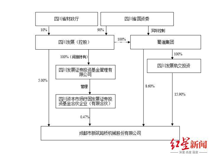 皇冠信用网平台开户_四川国资委批准皇冠信用网平台开户，蜀道集团拟再入主一家上市公司