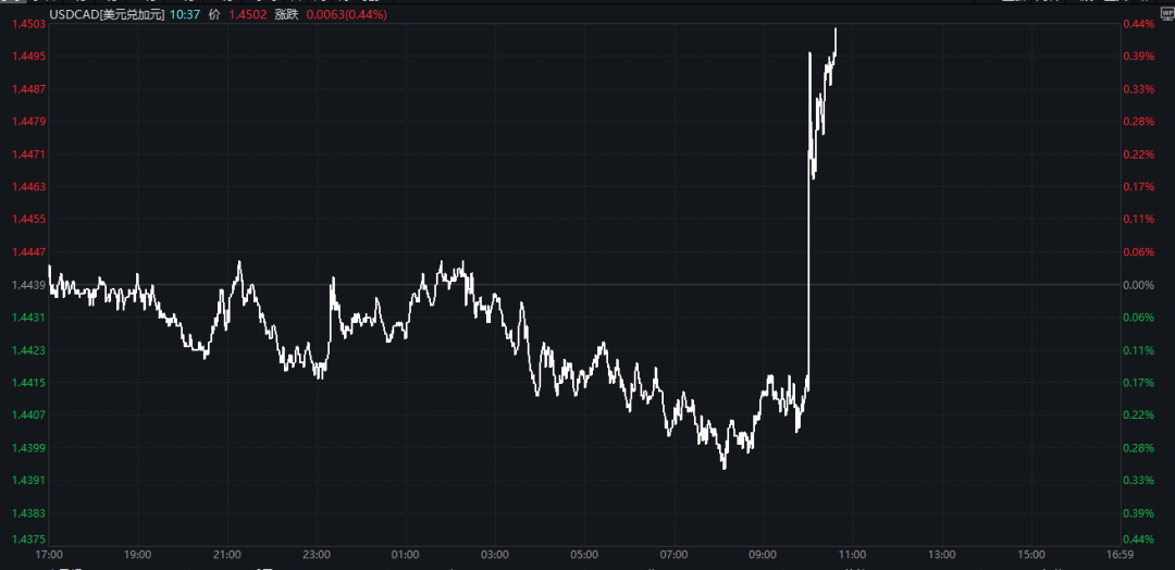 皇冠信用盘怎么开户_特朗普：加征关税皇冠信用盘怎么开户，明早生效！股市、汇市巨震