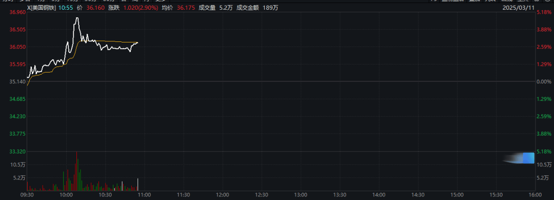 皇冠信用盘怎么开户_特朗普：加征关税皇冠信用盘怎么开户，明早生效！股市、汇市巨震