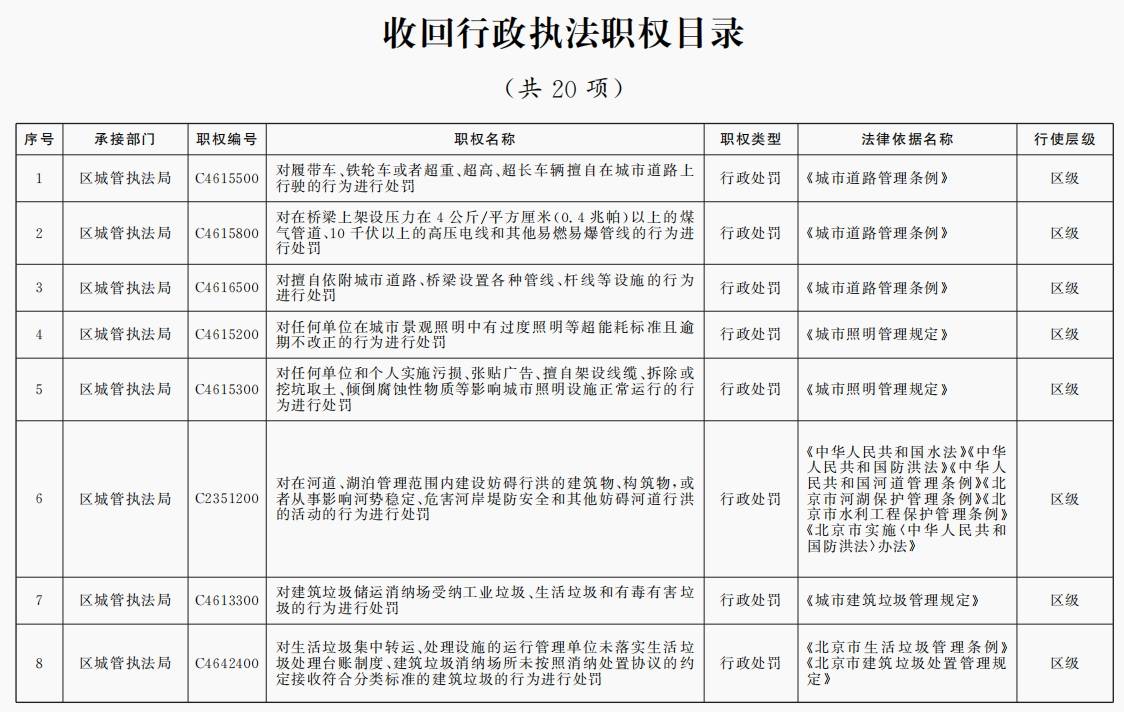 出租彩票网站_北京市政府决定：为基层减负出租彩票网站，收回20项行政执法职权