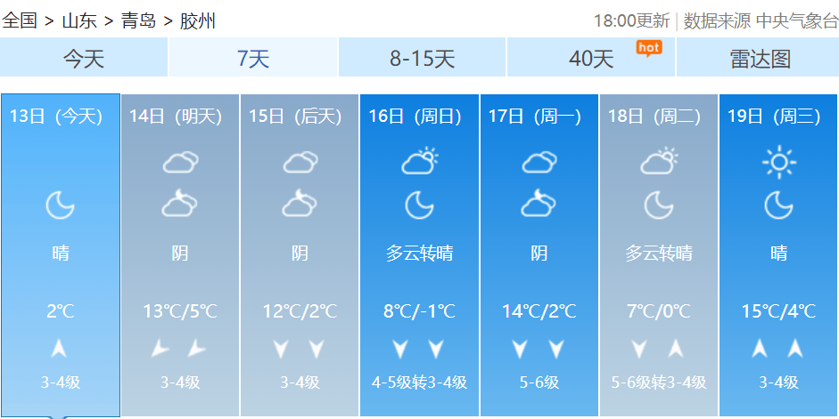 皇冠信用网如何代理_最新预报：青岛的雨雪皇冠信用网如何代理，马上到货！最低温跌至-3℃，冷空气一直持续到→