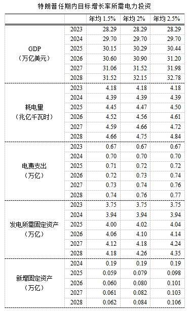 皇冠信用平台出租出售_郭杰振：特朗普想把美国变成中国皇冠信用平台出租出售，但资本市场未必乐意