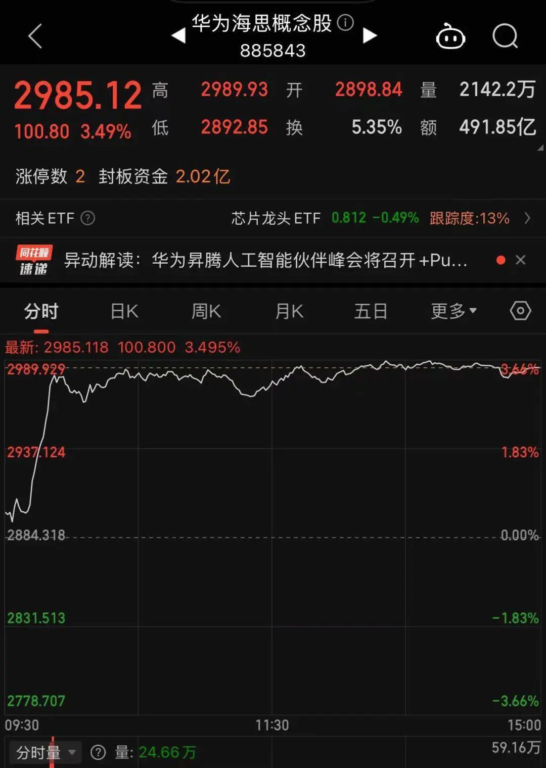 皇冠足球平台代理_冲上热搜！华为余承东官宣“想不到的产品”皇冠足球平台代理，新品曝光！A股一个板块被带火，有个股“30CM”涨停