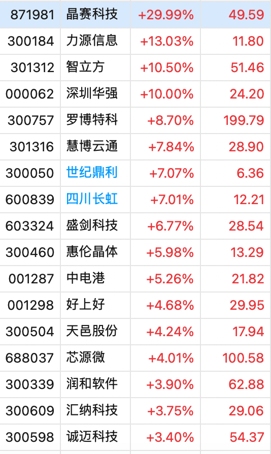皇冠足球平台代理_冲上热搜！华为余承东官宣“想不到的产品”皇冠足球平台代理，新品曝光！A股一个板块被带火，有个股“30CM”涨停