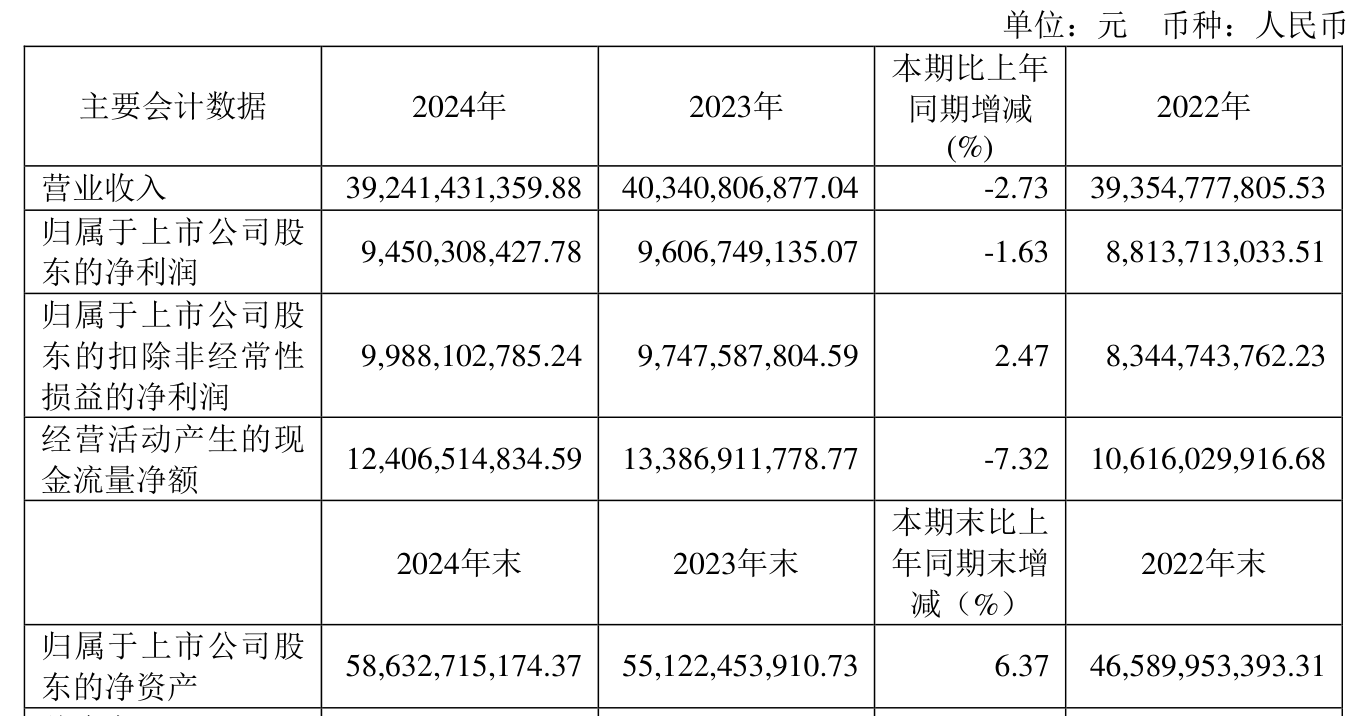 介绍个皇冠信用網网址_药明康德：2024年净利润94.5亿元 拟10派13.3169元