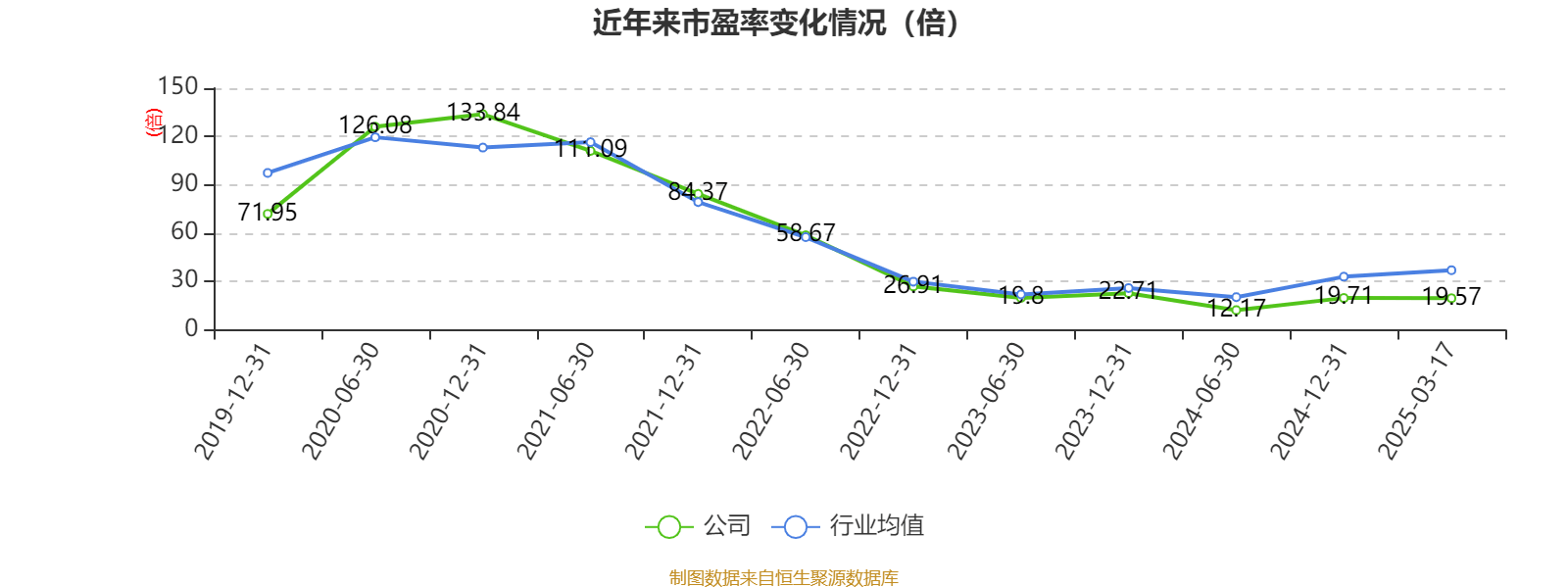 介绍个皇冠信用網网址_药明康德：2024年净利润94.5亿元 拟10派13.3169元