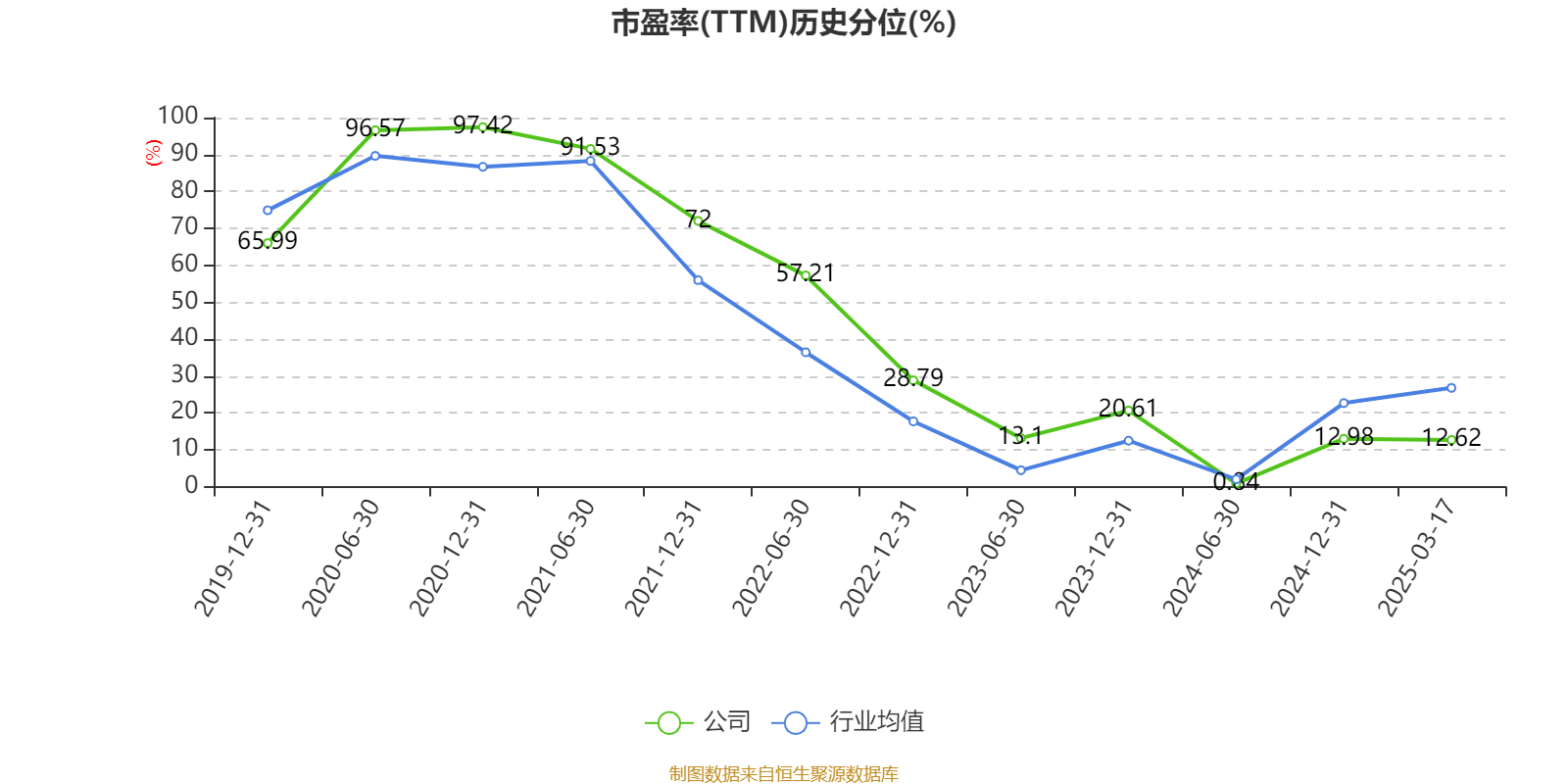 介绍个皇冠信用網网址_药明康德：2024年净利润94.5亿元 拟10派13.3169元