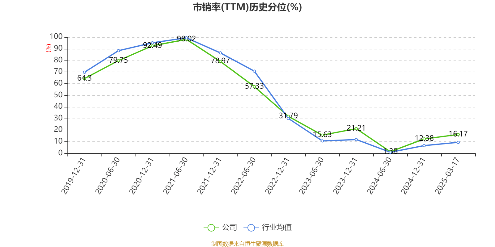 介绍个皇冠信用網网址_药明康德：2024年净利润94.5亿元 拟10派13.3169元