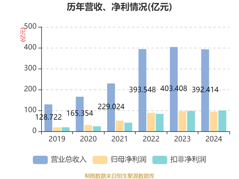 介绍个皇冠信用網网址_药明康德：2024年净利润94.5亿元 拟10派13.3169元