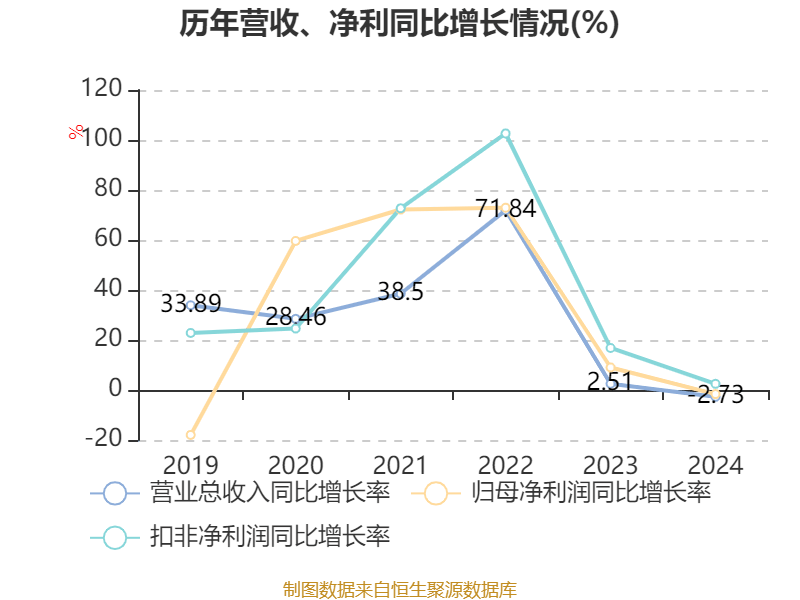 介绍个皇冠信用網网址_药明康德：2024年净利润94.5亿元 拟10派13.3169元
