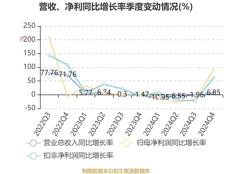 介绍个皇冠信用網网址_药明康德：2024年净利润94.5亿元 拟10派13.3169元