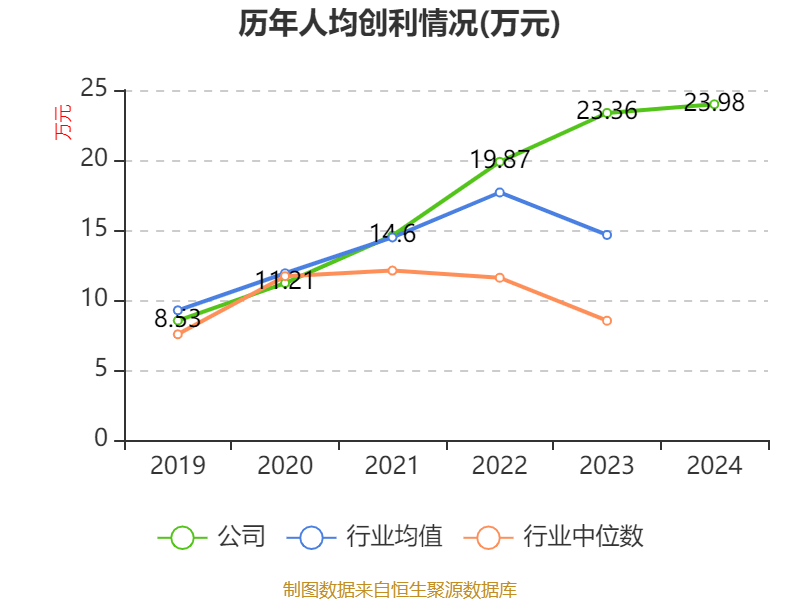 介绍个皇冠信用網网址_药明康德：2024年净利润94.5亿元 拟10派13.3169元