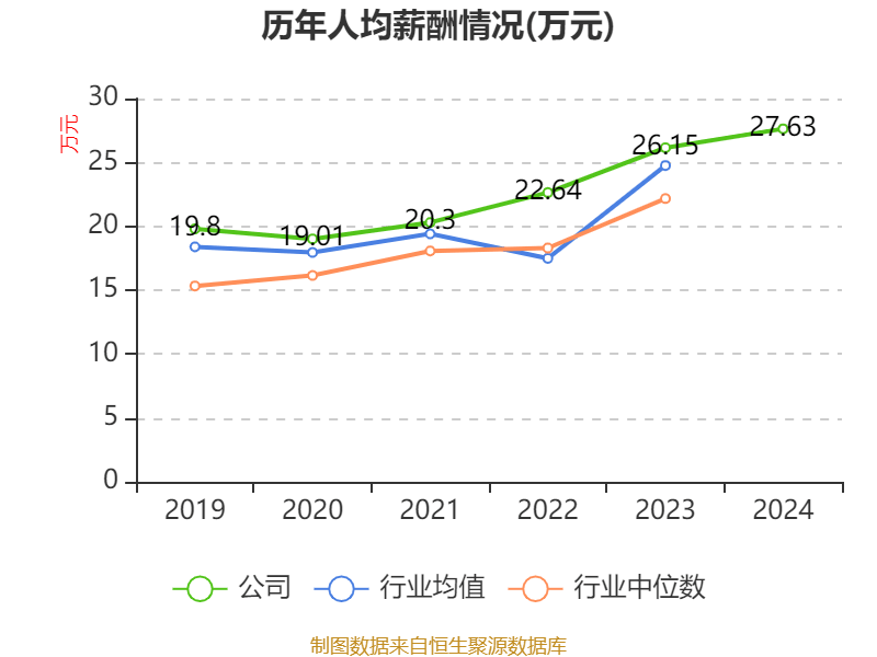 介绍个皇冠信用網网址_药明康德：2024年净利润94.5亿元 拟10派13.3169元