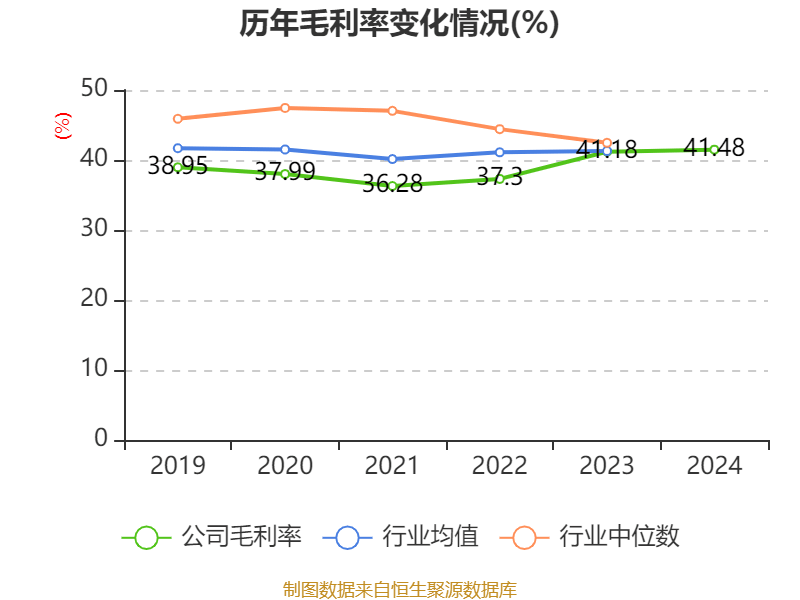 介绍个皇冠信用網网址_药明康德：2024年净利润94.5亿元 拟10派13.3169元