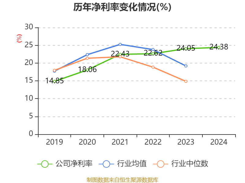 介绍个皇冠信用網网址_药明康德：2024年净利润94.5亿元 拟10派13.3169元