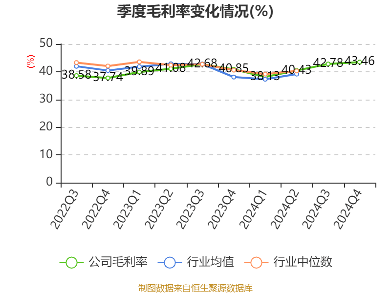 介绍个皇冠信用網网址_药明康德：2024年净利润94.5亿元 拟10派13.3169元