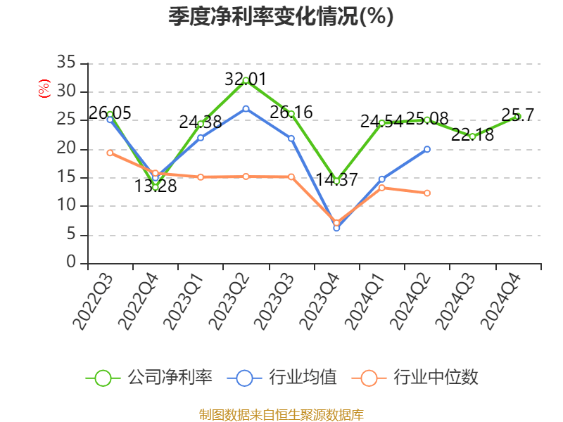 介绍个皇冠信用網网址_药明康德：2024年净利润94.5亿元 拟10派13.3169元