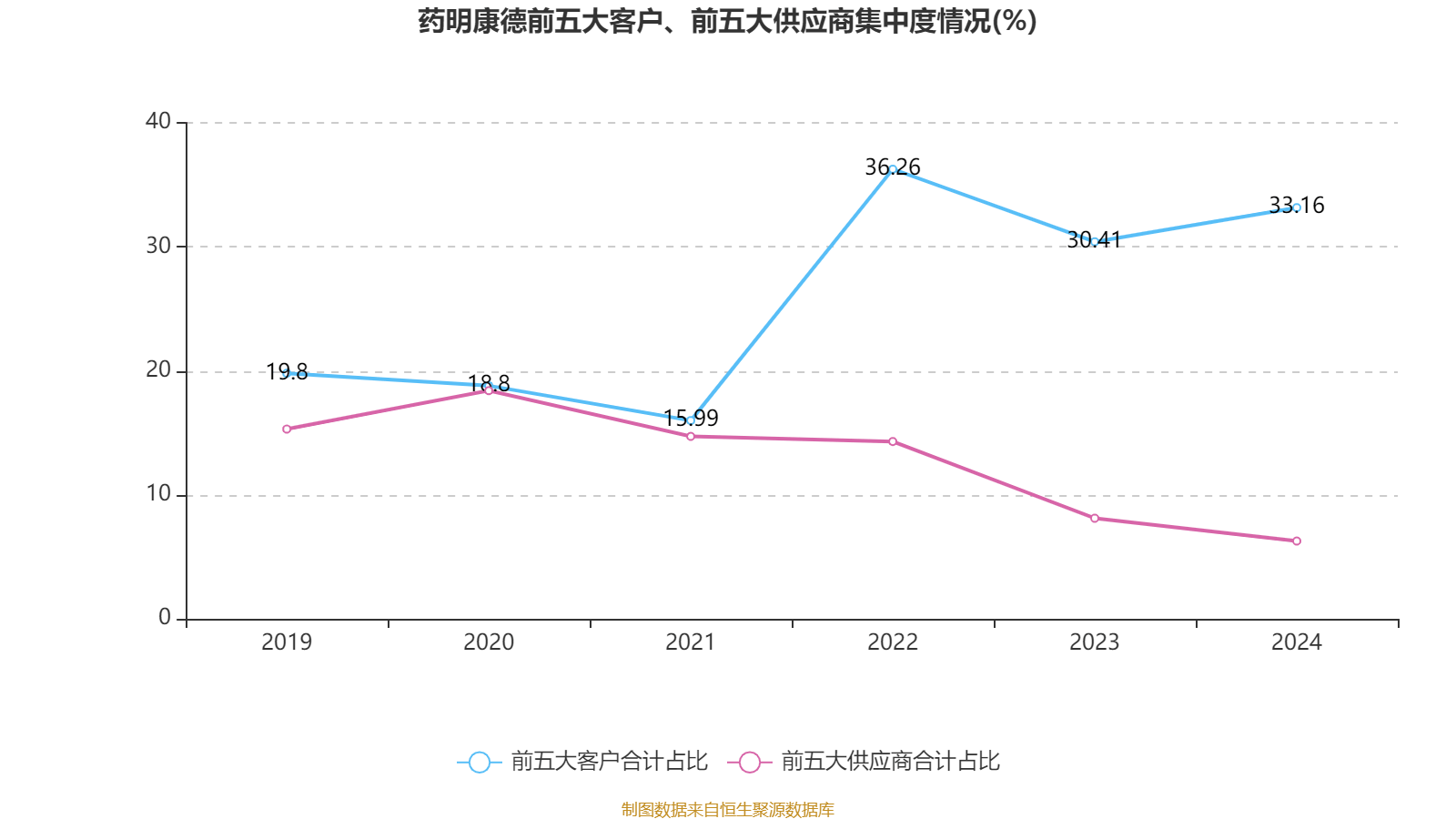 介绍个皇冠信用網网址_药明康德：2024年净利润94.5亿元 拟10派13.3169元