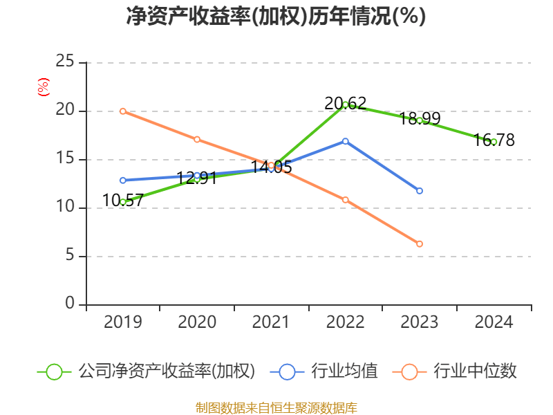 介绍个皇冠信用網网址_药明康德：2024年净利润94.5亿元 拟10派13.3169元