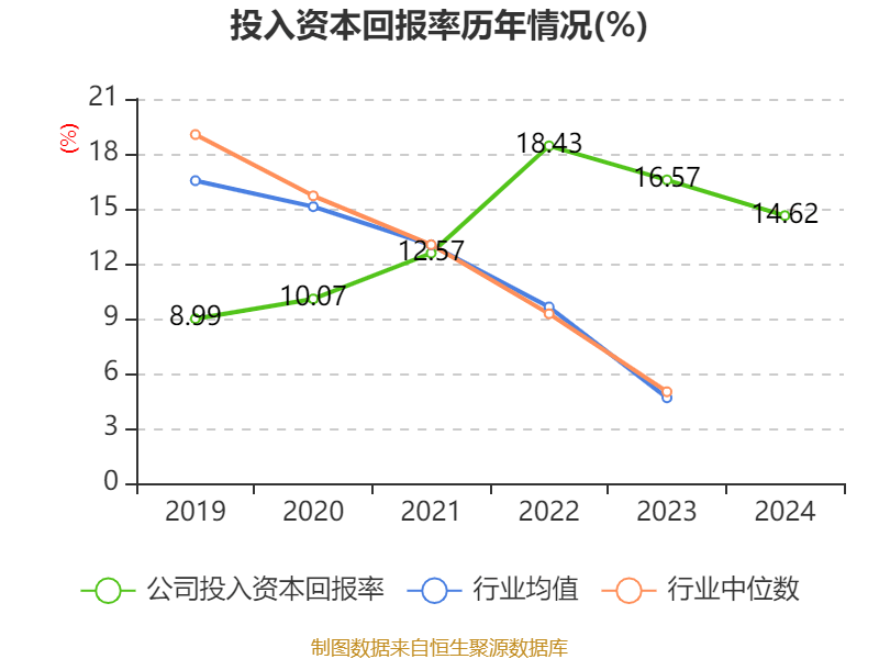 介绍个皇冠信用網网址_药明康德：2024年净利润94.5亿元 拟10派13.3169元