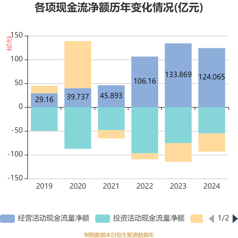 介绍个皇冠信用網网址_药明康德：2024年净利润94.5亿元 拟10派13.3169元