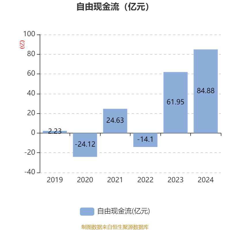 介绍个皇冠信用網网址_药明康德：2024年净利润94.5亿元 拟10派13.3169元
