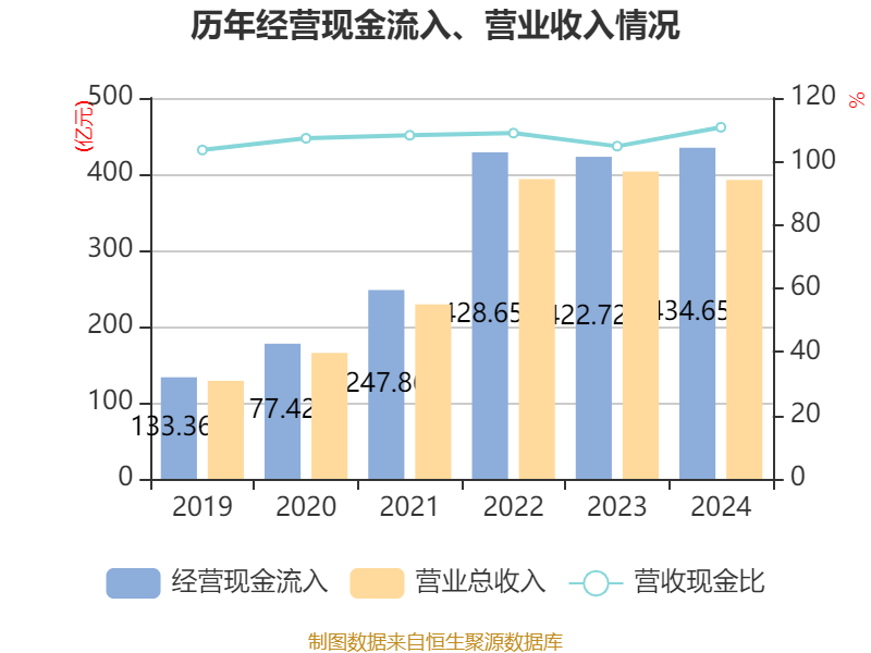介绍个皇冠信用網网址_药明康德：2024年净利润94.5亿元 拟10派13.3169元