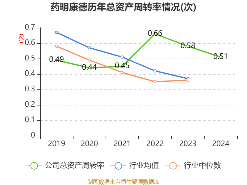 介绍个皇冠信用網网址_药明康德：2024年净利润94.5亿元 拟10派13.3169元