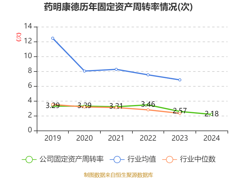 介绍个皇冠信用網网址_药明康德：2024年净利润94.5亿元 拟10派13.3169元