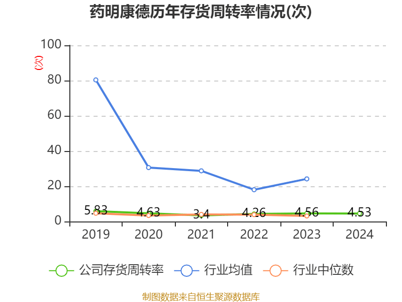 介绍个皇冠信用網网址_药明康德：2024年净利润94.5亿元 拟10派13.3169元
