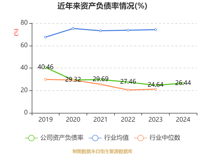 介绍个皇冠信用網网址_药明康德：2024年净利润94.5亿元 拟10派13.3169元