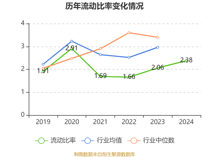 介绍个皇冠信用網网址_药明康德：2024年净利润94.5亿元 拟10派13.3169元