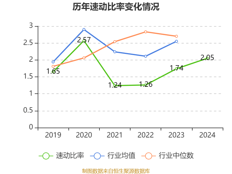 介绍个皇冠信用網网址_药明康德：2024年净利润94.5亿元 拟10派13.3169元