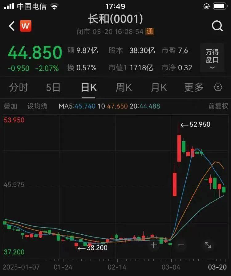 皇冠信用網结算日是哪天_重磅！李嘉诚旗下长和公布：全球53个港口贡献453亿港元收入皇冠信用網结算日是哪天，吞吐量达8750万个标准货柜，公司净利润207亿港元