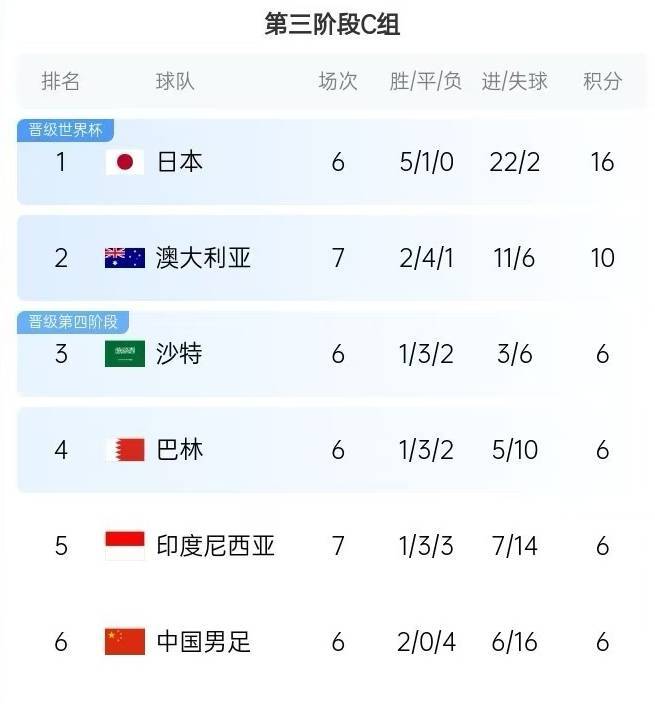 皇冠信用網结算日_1-5惨败皇冠信用網结算日，印尼足协主席托希尔发文：晋级世界杯的机会仍然存在