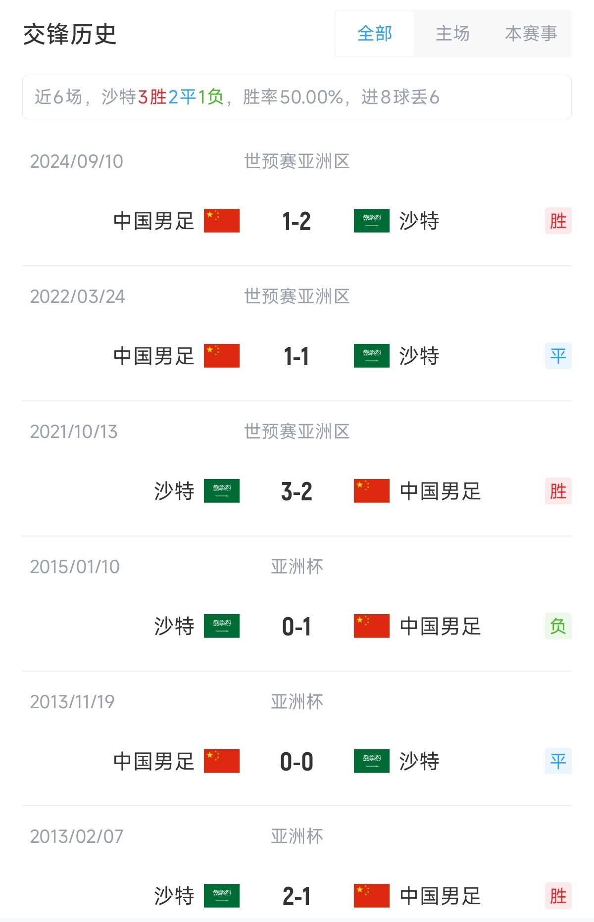 皇冠信用網会员注册网址_世预赛-国足vs沙特首发：张玉宁、韦世豪、王上源出战皇冠信用網会员注册网址，塞鸟替补